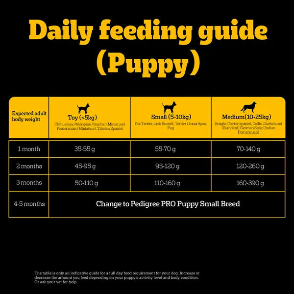 Pedigree PRO Expert Nutrition Lactating/Pregnant Mother & Puppy Starter (3 to 12 Weeks) Small Breed Dog Dry Food