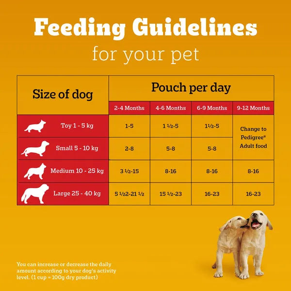 Pedigree Chicken & Liver Chunks in Gravy Puppy Wet Dog Food