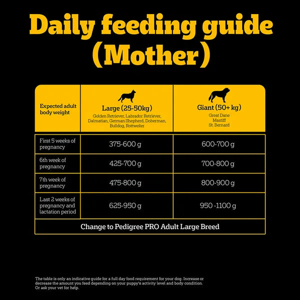 Pedigree PRO Expert Nutrition Lactating/Pregnant Mother & Puppy Starter(3 to 12 Weeks) Large Breed Dog Dry Food