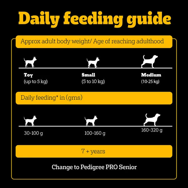 Pedigree PRO Expert Nutrition Adult Dog Dry Food for Small Breed