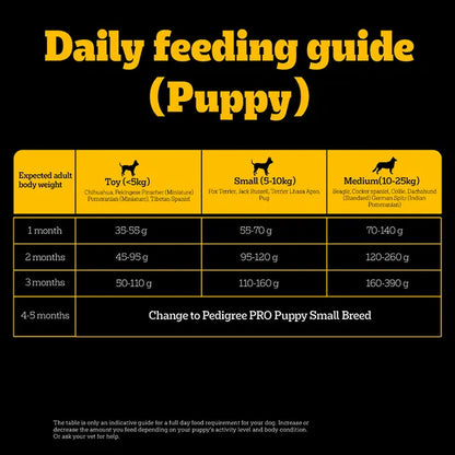 Pedigree PRO Expert Nutrition Lactating/Pregnant Mother & Puppy Starter (3 to 12 Weeks) Small Breed Dog Dry Food