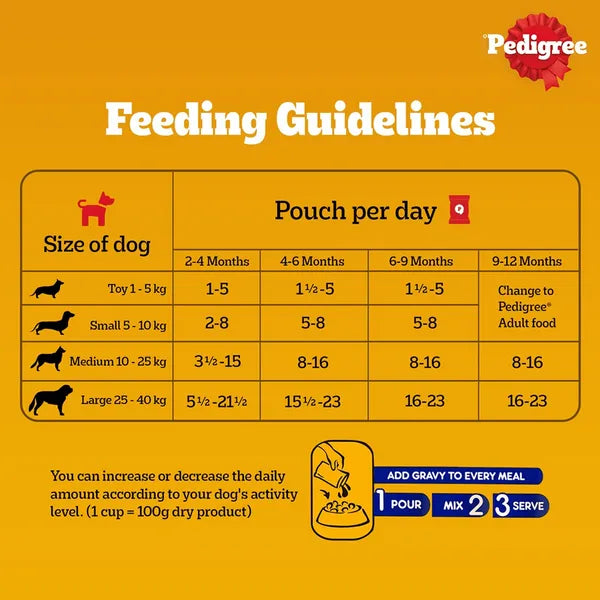 Pedigree Chicken and Liver Chunks in Gravy Pouch Puppy Dog Wet Food (130g)