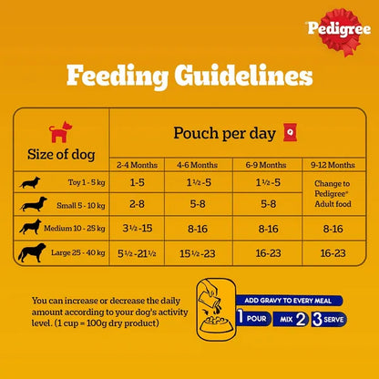 Pedigree Chicken and Liver Chunks in Gravy Pouch Puppy Dog Wet Food (130g)