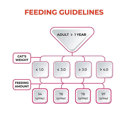 Me O Delite Tuna with Bonito and Tuna with Chicken Flake in Jelly Cat Wet Food Combo