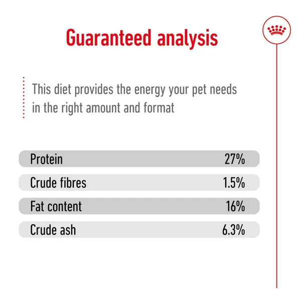 Royal Canin Mini Adult Dog Dry Food