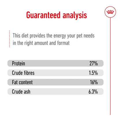 Royal Canin Mini Adult Dog Dry Food