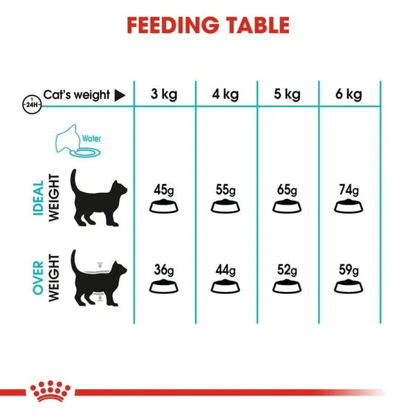 Royal Canin Urinary Care Adult Cat Dry Food