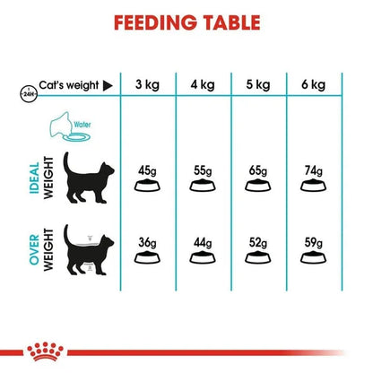 Royal Canin Urinary Care Adult Cat Dry Food