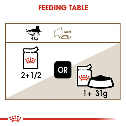 Royal Canin Ageing +12 Adult Cat Wet Food