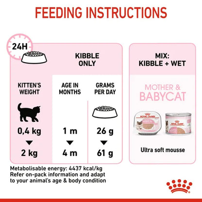 Royal Canin Mother & Babycat Cat Dry Food