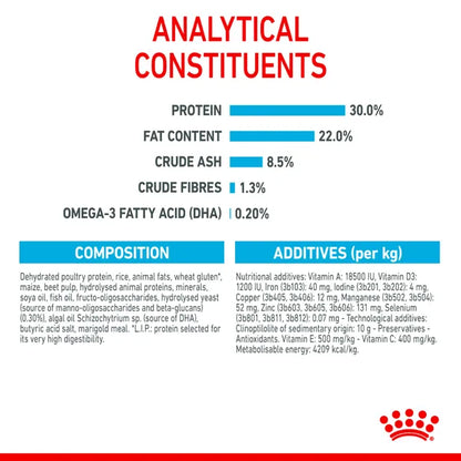 Royal Canin Mini Starter for Small Breed Dogs and Puppies Dry Food