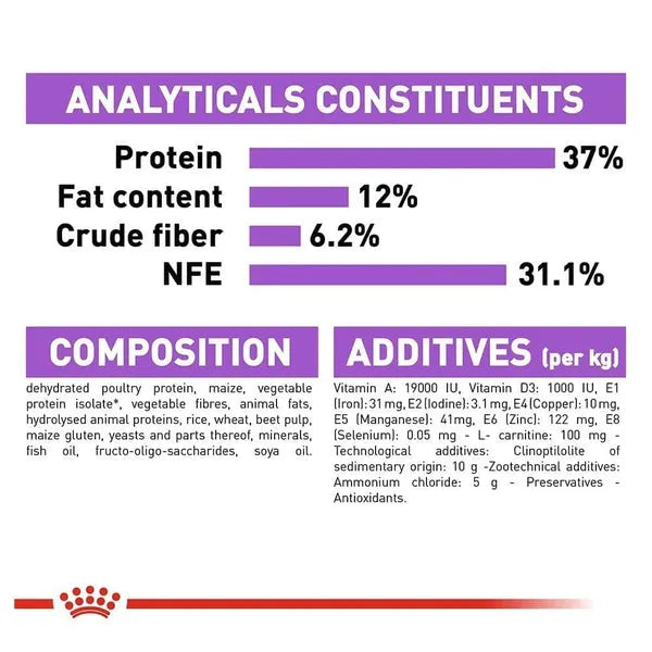 Royal Canin Sterilised/Neutered 37 Adult Cat dry Food