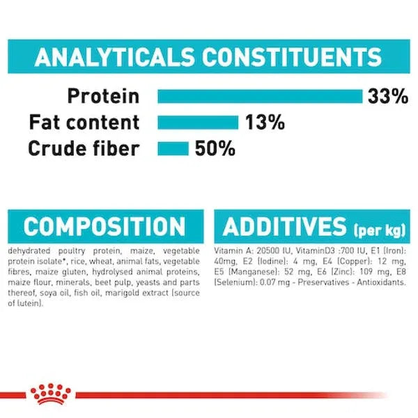 Royal Canin Urinary Care Adult Cat Dry Food