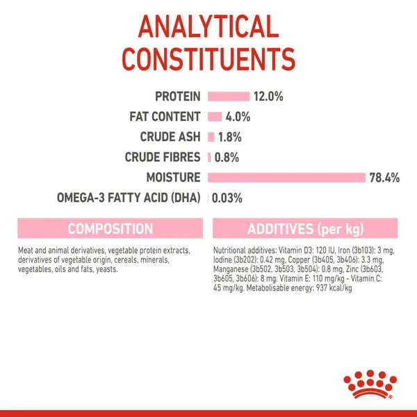 Royal Canin Kitten Loaf Cat Wet Food