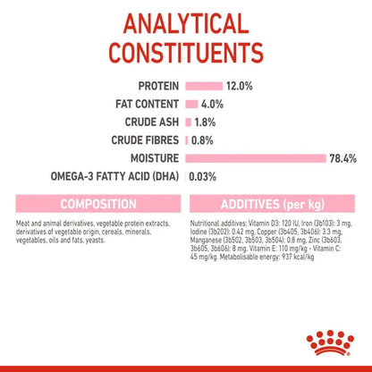 Royal Canin Kitten Loaf Cat Wet Food